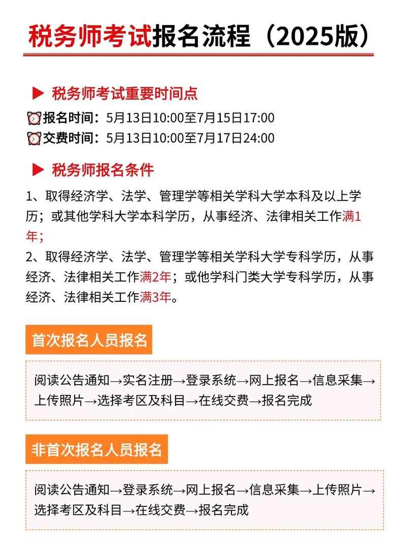 2025税务师报名入口