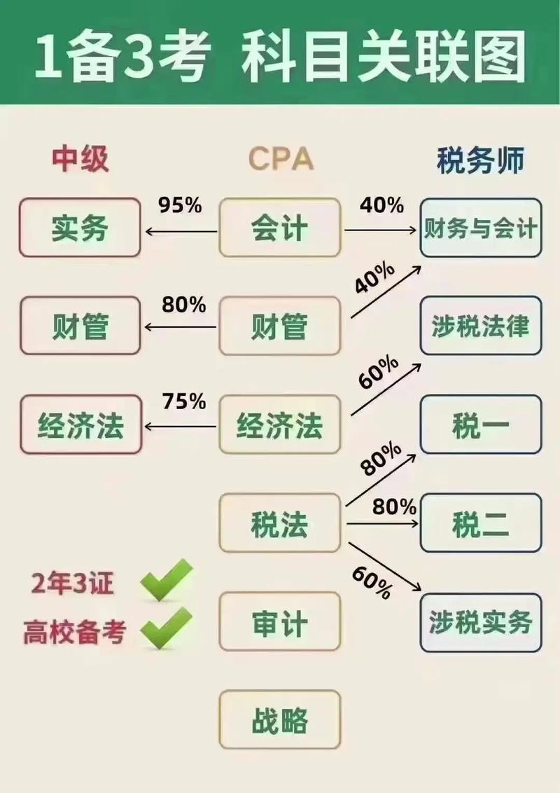 2025税务师报名入口