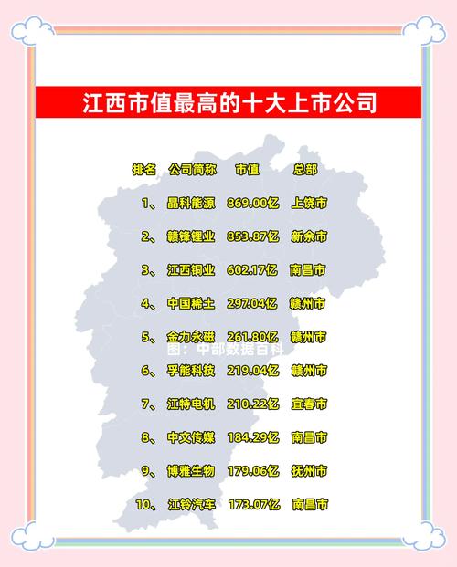 江西省 企业信息查询