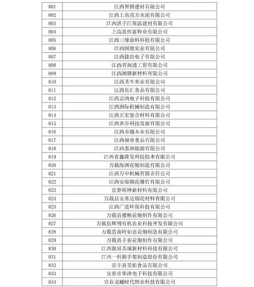 江西省 企业信息查询