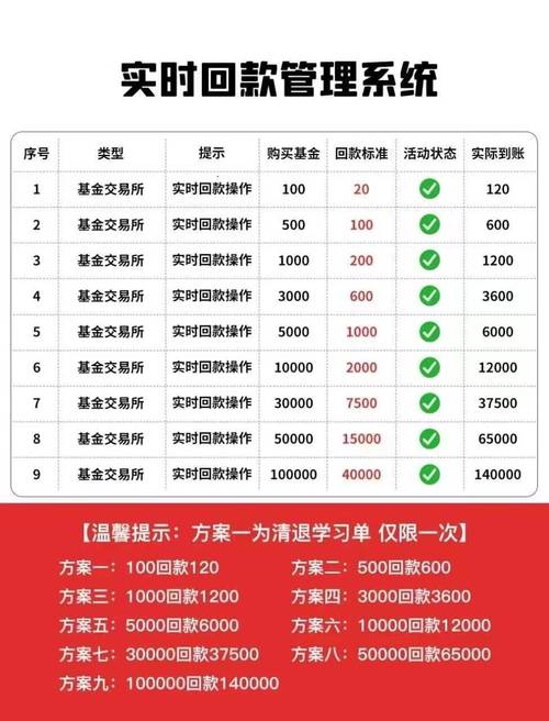 基金的申购费怎么算