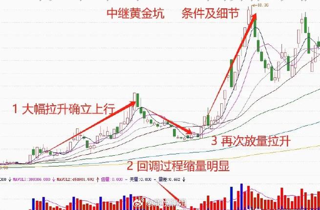 b级基金杠杆怎么算