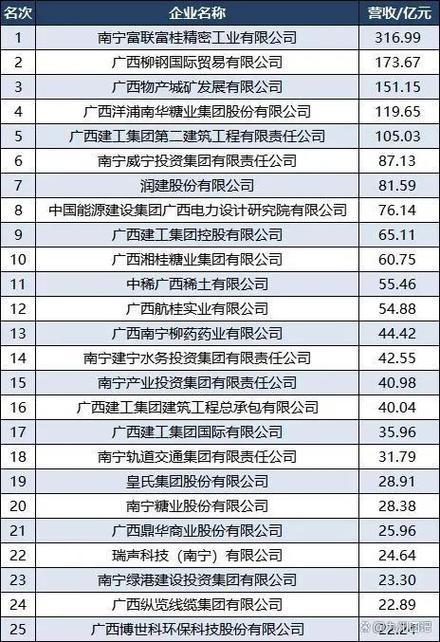 全南宁的企业信息查询