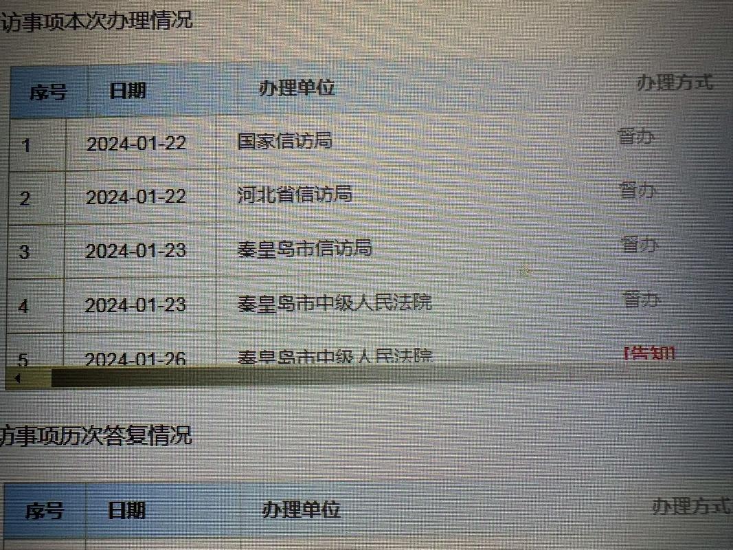 中国工商总局信息查询