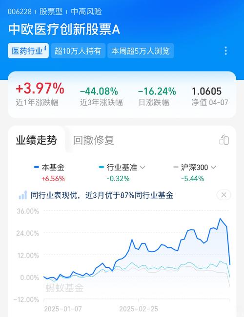 分级基金a会亏损吗