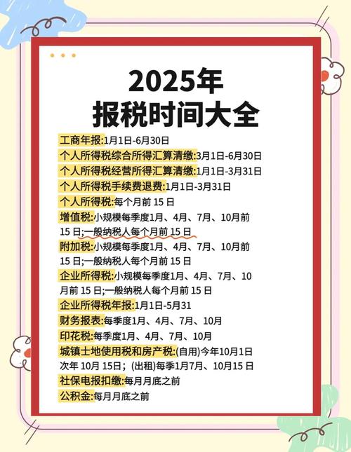 2025税务师报名条件