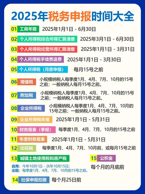 2025税务师报名条件