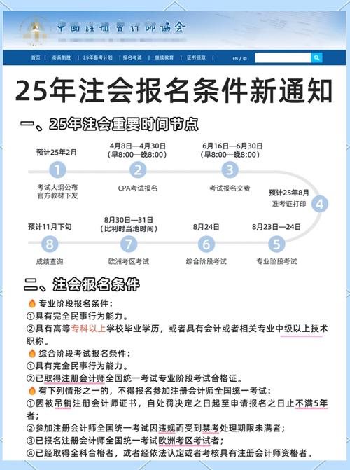 2025税务师报名条件