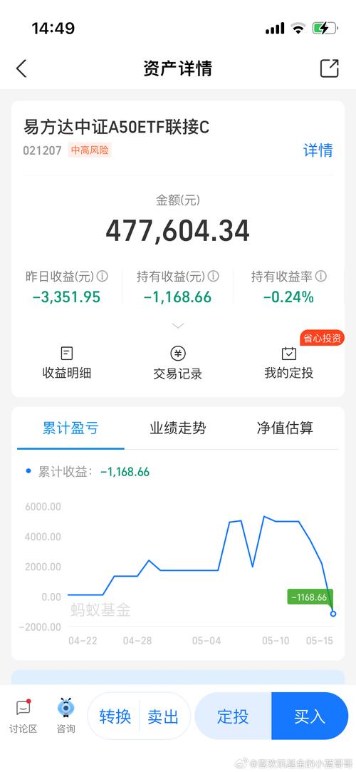 封闭式基金折价现象