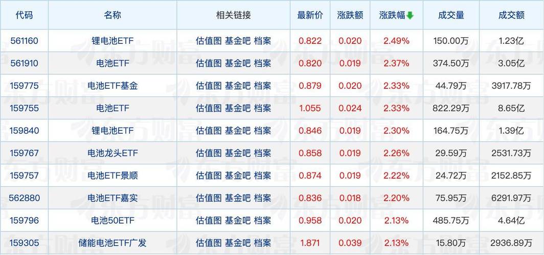 广发聚瑞股票型基金