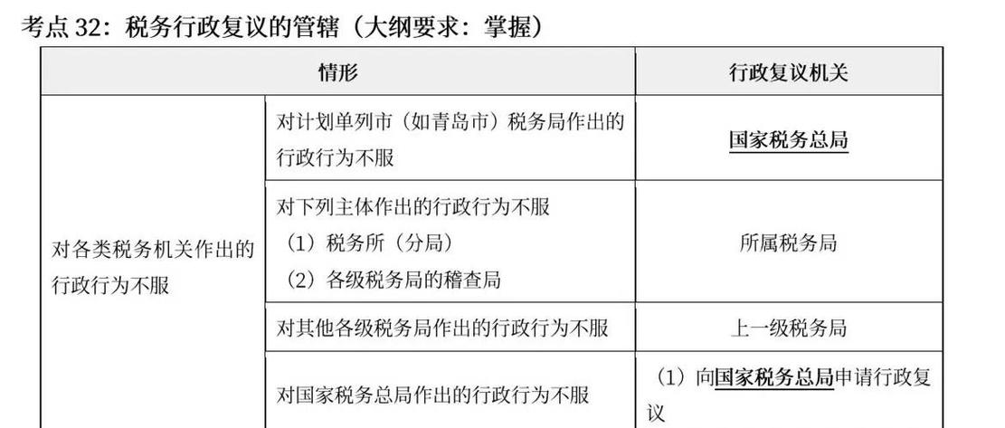 税务行政复议 名词解释