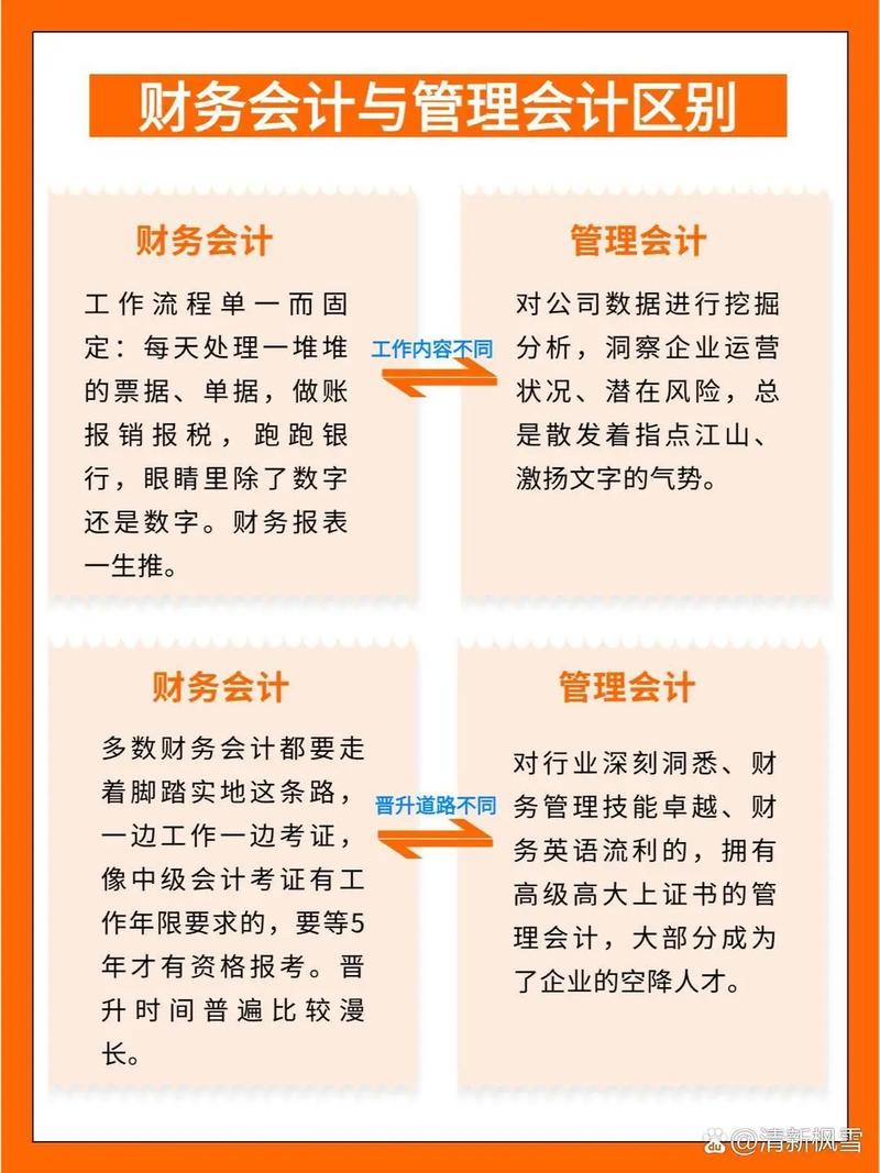 财务会计与税务会计差异