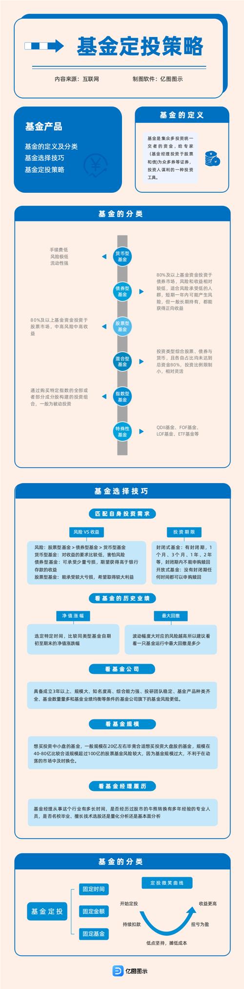 混合基金适合定投吗