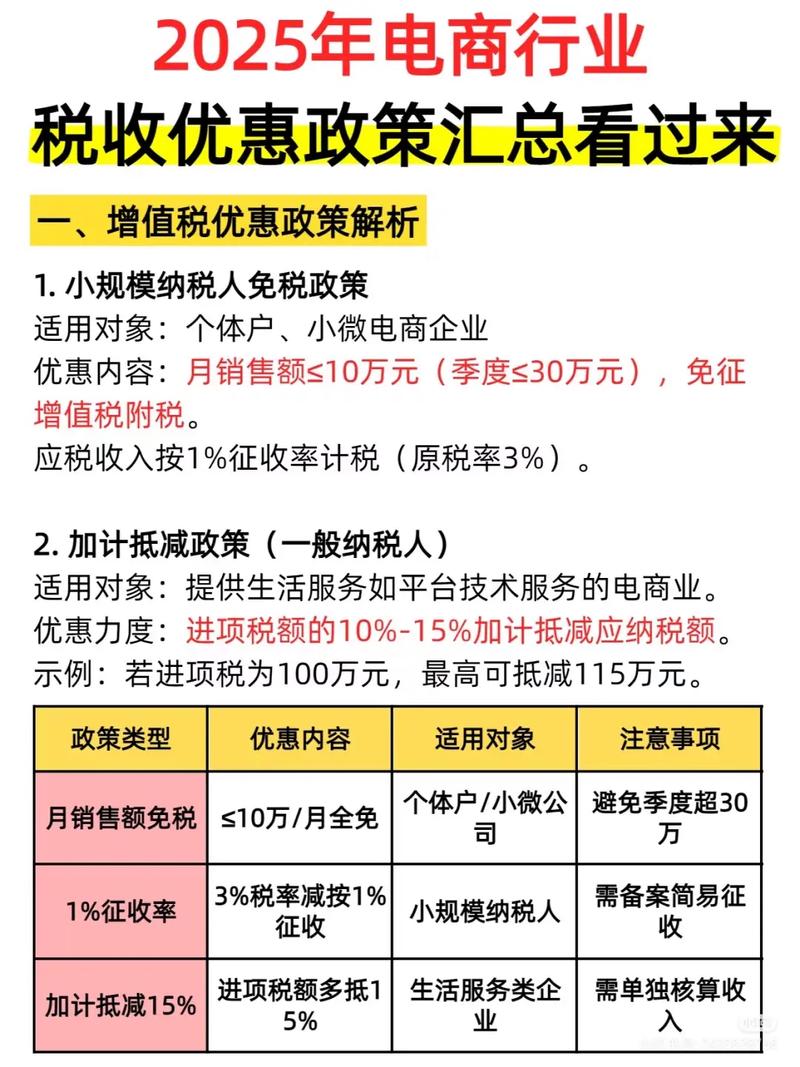 2025年7月税务政策