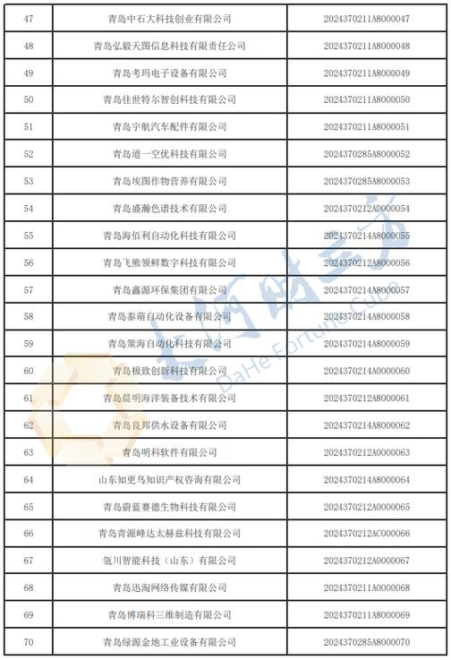 青岛企业信息查询官网