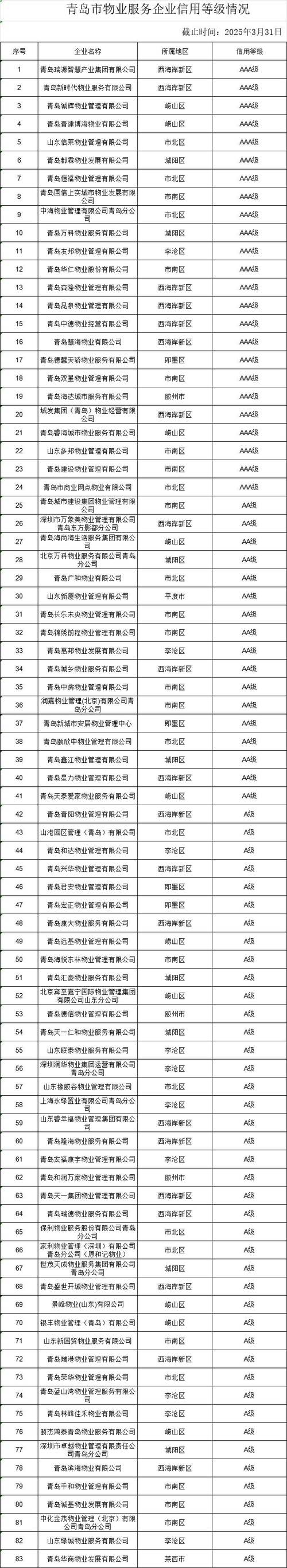 青岛企业信息查询官网
