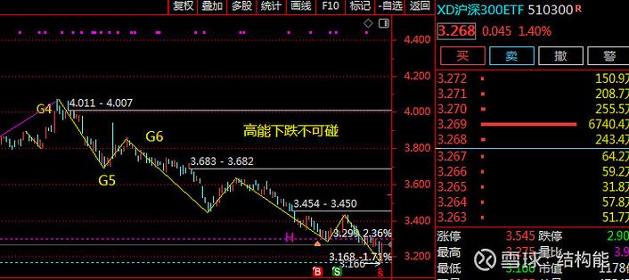 易基沪深300基金