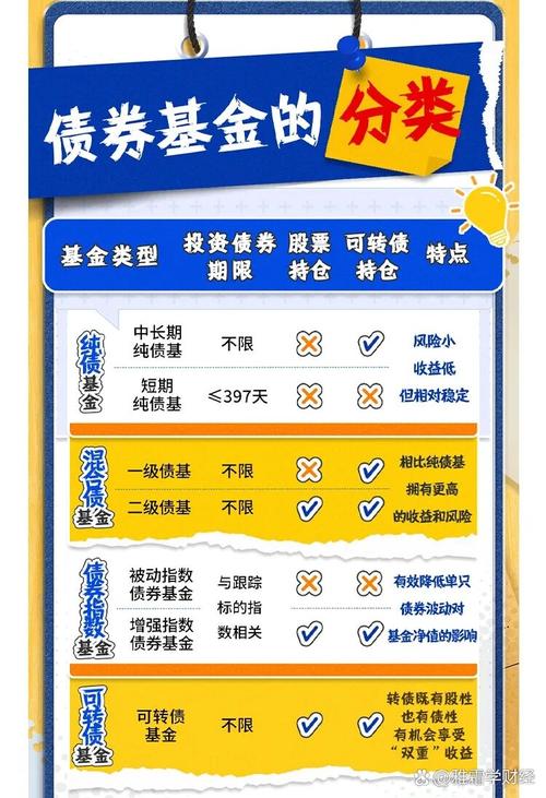 债券型基金收益如何