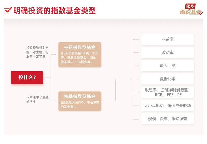 什么是国企指数基金