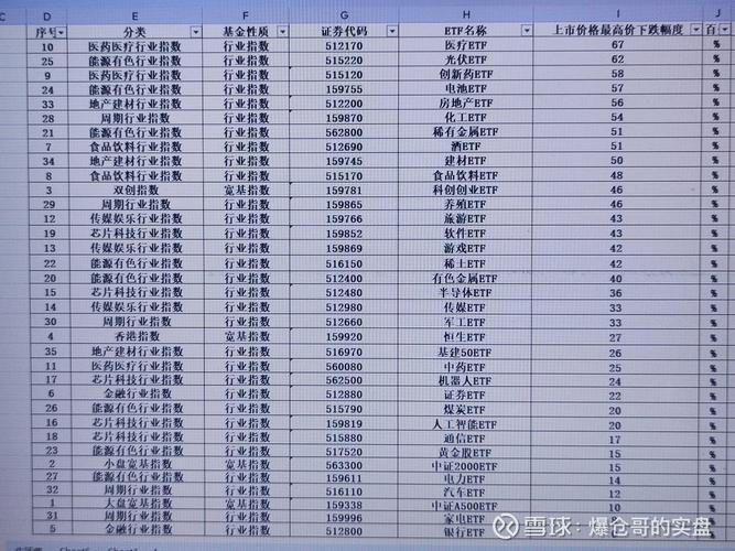 消费指数基金哪个好