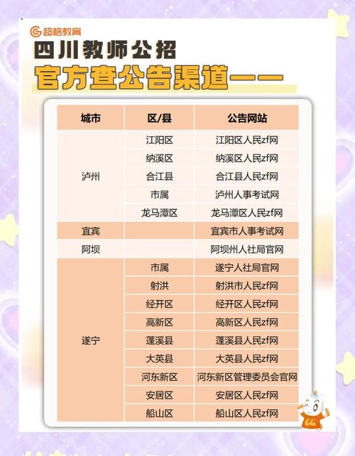 公示信息查询系统四川