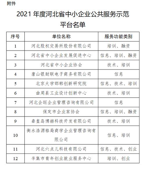 河北官网企业信息查询