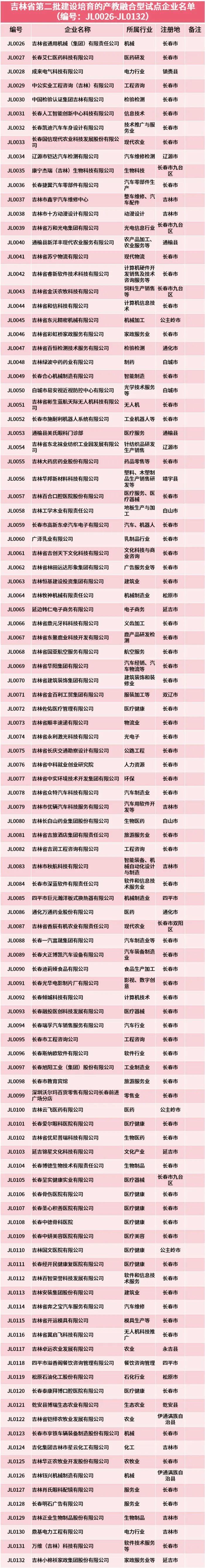 吉林全国企业信息查询