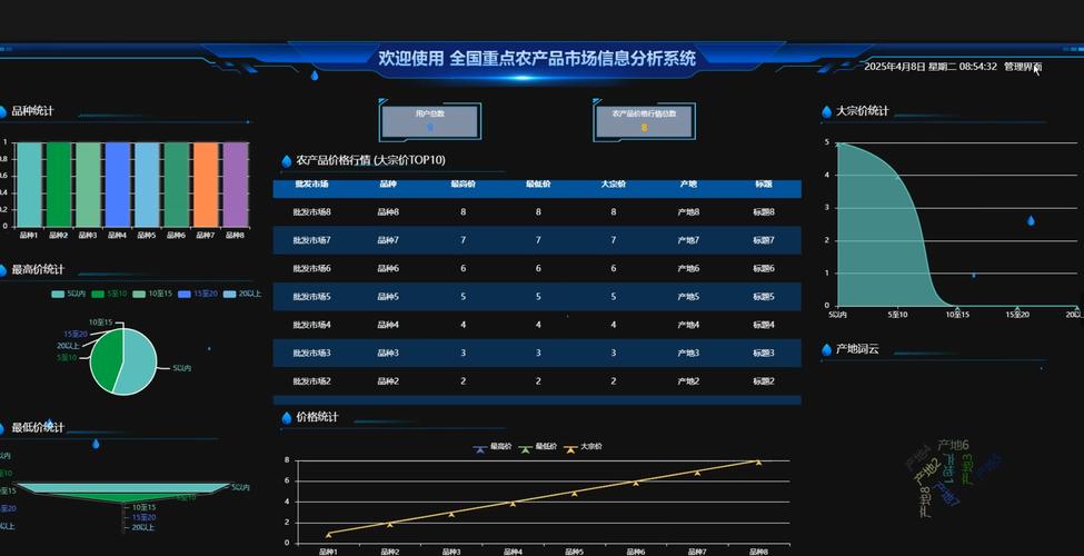 市场信息主体查询系统