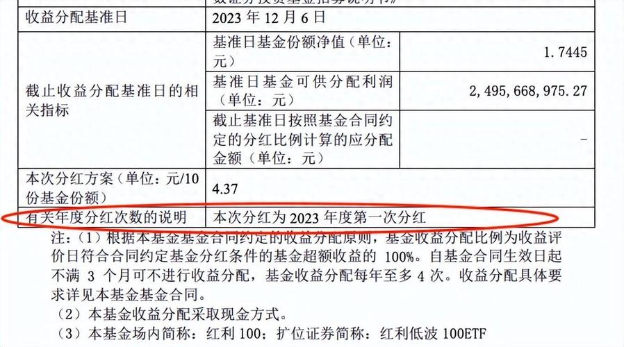 基金分红和收益区别