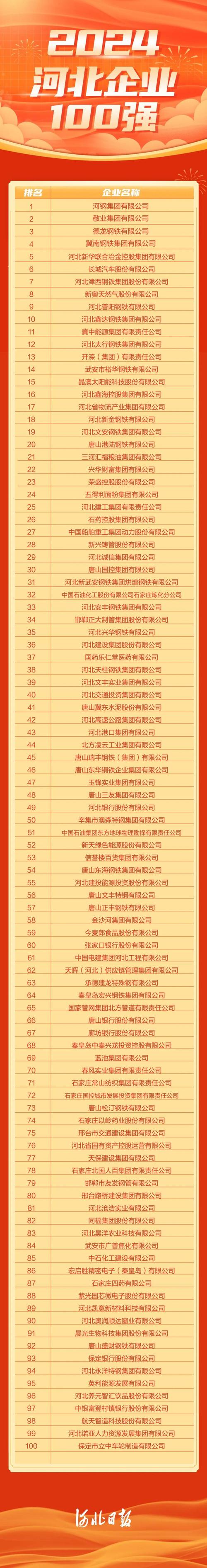 企业信息查询官网河北