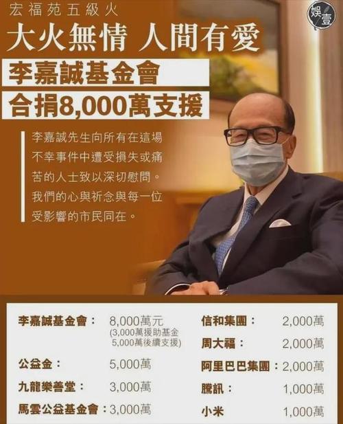 李嘉诚投资什么基金