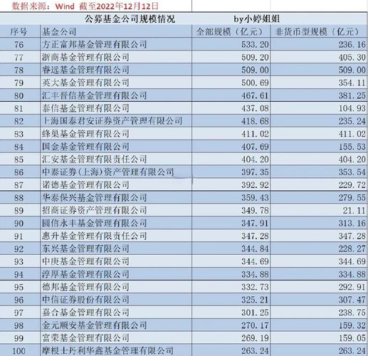一季度公募基金排名
