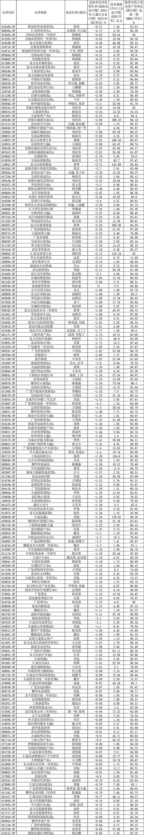 一季度公募基金排名