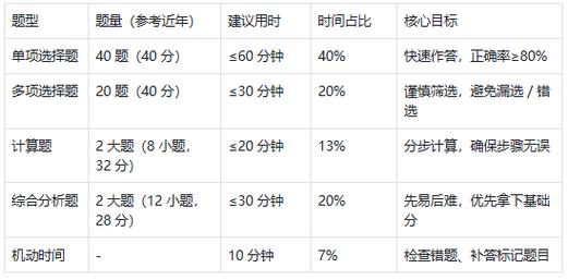 税务师2025考试时间