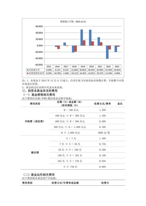 混合型基金投资比例
