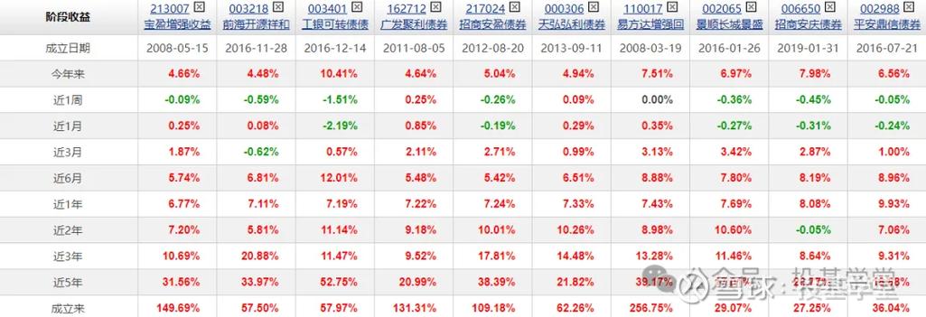混合型基金投资比例