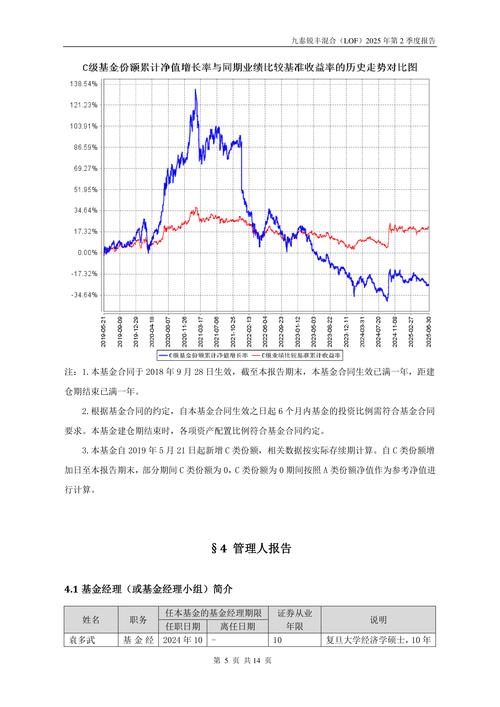 混合型基金投资比例