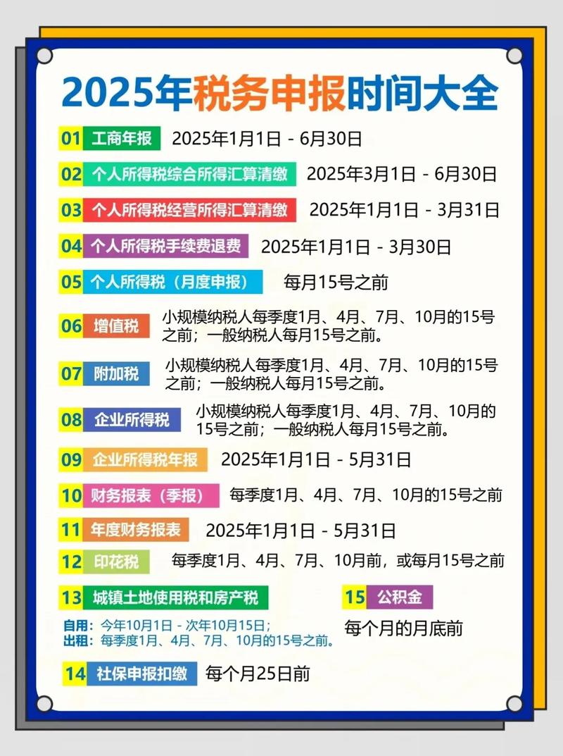 税务师2025报名时间