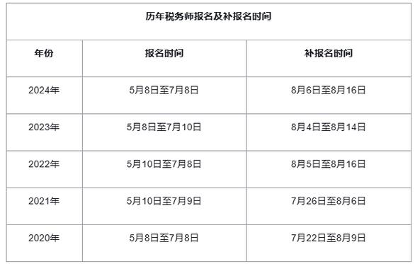 税务师2025报名时间