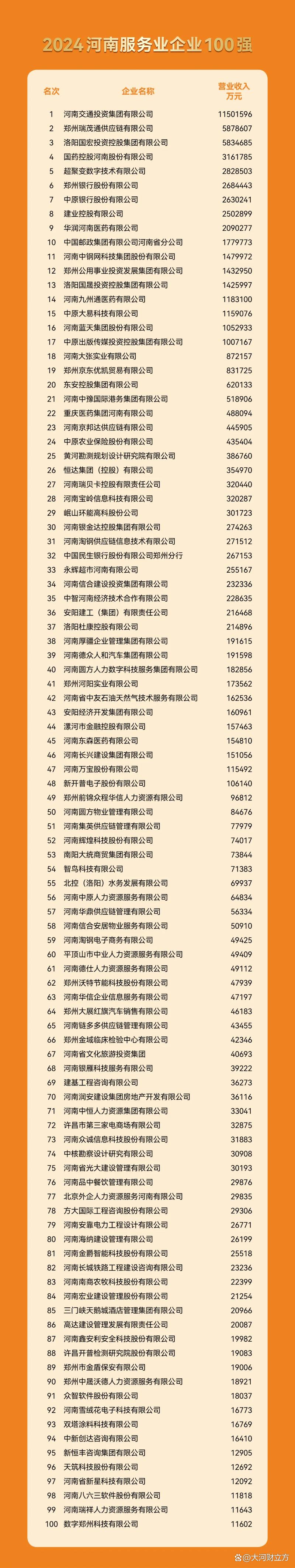 河南企业查询系统官网