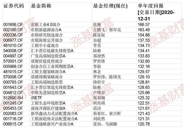 王亚伟私募基金名称