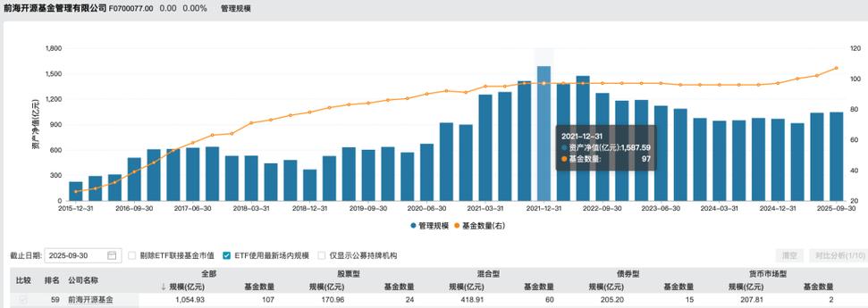 前海开源大农业基金