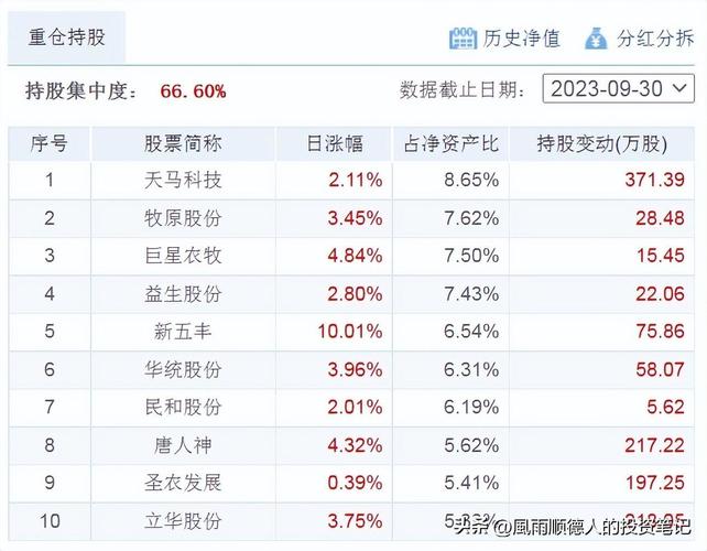 前海开源大农业基金