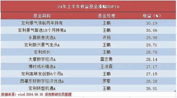 u8基金网我的基金
