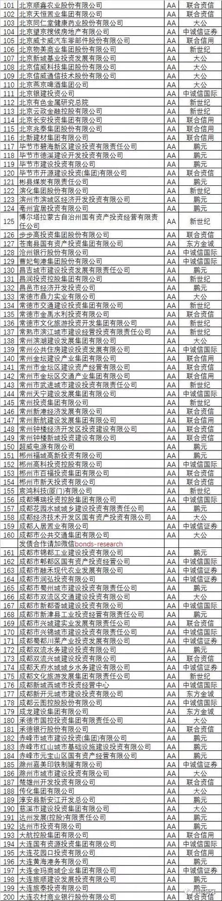 企业主体信用评级查询
