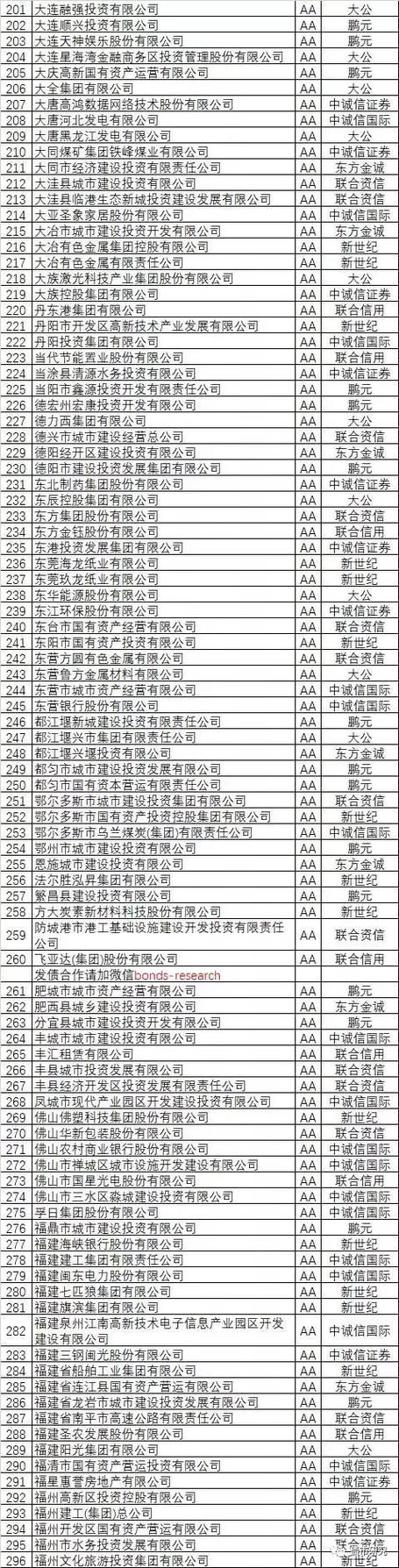 企业主体信用评级查询