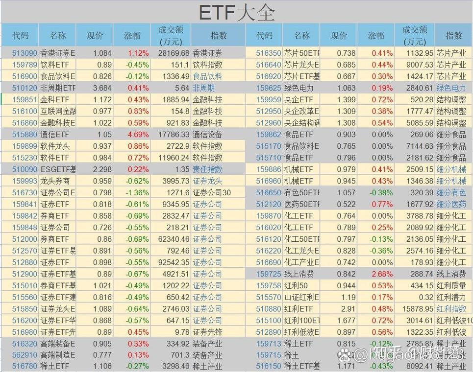 指数基金代码是什么