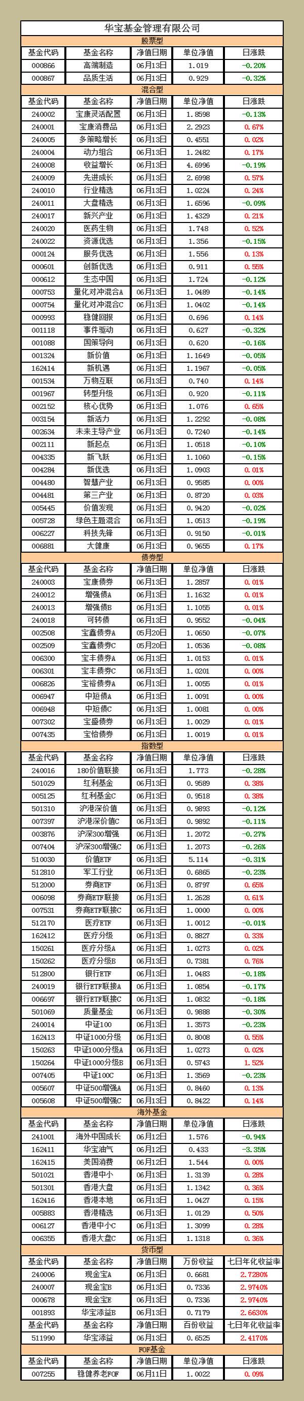 华夏全球基金净值表