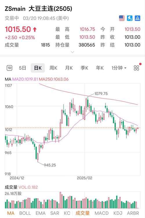 基金申购费和认购费