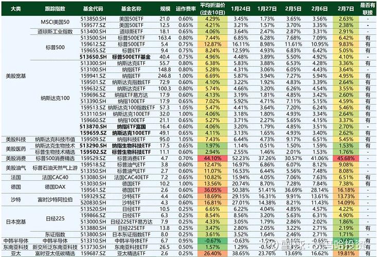 基金下折会损失多少